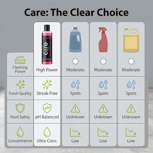 Care Car-Shampoo and Soap - Car Detailing Kit Essential - Vehicle Cleaning Supplies - Produces Thick, Foamy Suds - Gentle on Wax and Sealants, 16 Oz. - view 3