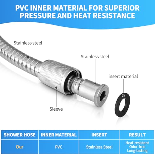 59" Metal Shower Hose Replacement Handheld Kink Free Stainless Steel Shower Head Wand Hose Extension Extra Long with Brass Insert and Nut, Durable & Flexible for Pet Bathing Cleaning - view 5