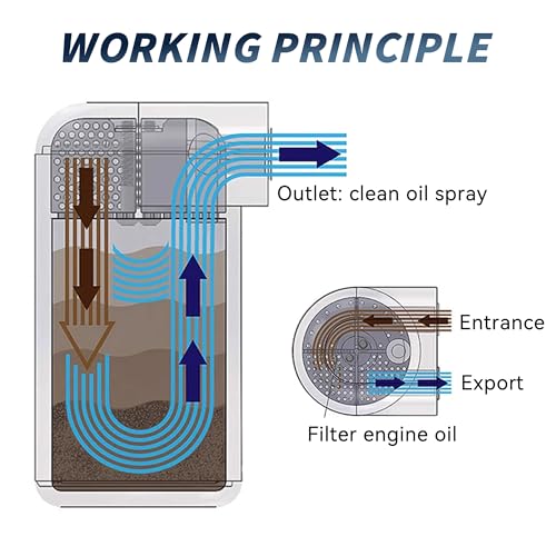 300 ml Aluminum Oil Catch Can Kit, Black - view 3