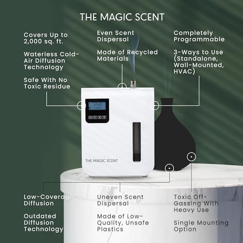 Oil Diffuser, Aromatherapy Diffuser & HVAC Scent Machine with Heaven & Royal Hotel Fragrance Oil - Whole House Air Freshener for Home & Hotels - view 6