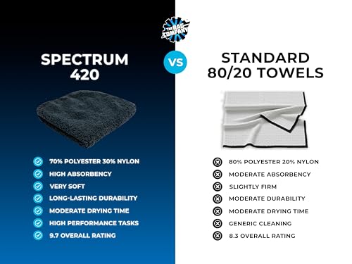 Drying Towels for Car Detailing - Premium Microfiber Cloth Perfect for a Streak-Free Finish - Spectrum 420 Dark Pack - 420 GSM, 16" x 16" (9-Pack) - view 3