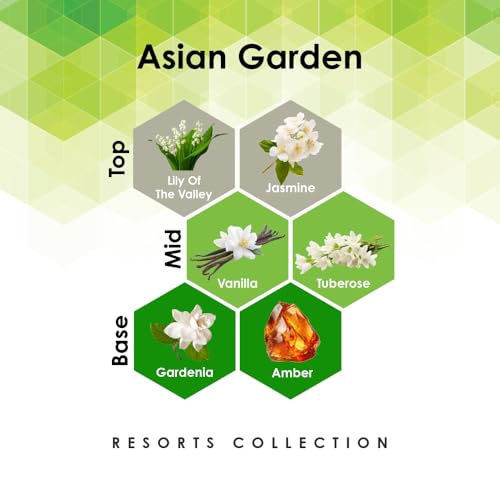 Asian Garden 16oz Linen Spray Air Freshener with Jasmine, Vanilla, Amber, & More Notes for bedding, pillows, sheets, room, and car - view 2