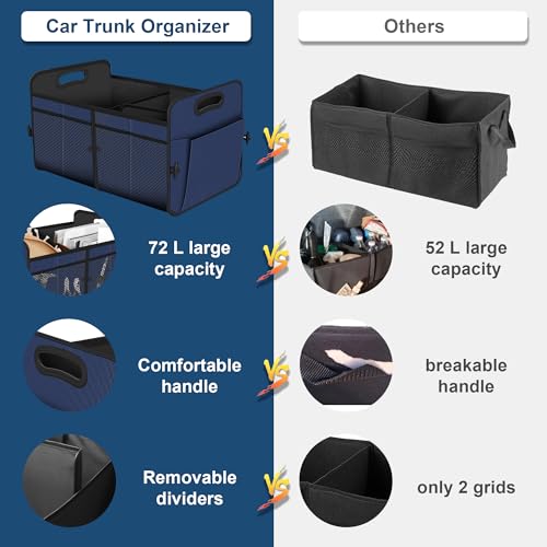 Car Trunk Organizer,Car Storage Organizer with 72L Large Capacity Waterproof Collapsible and 11 Pockets,Trunk Organizer for Car Suv/Jeep/Sedan, Large Size,Blue - view 4