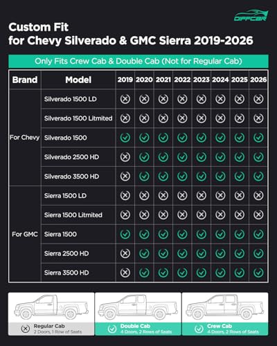 Truck Underseat Storage for Silverado Sierra: 2019-2026 Crew/Double Cab, Rear Under Seat Organizer Tool Box Car Accessory for Chevy Silverado & GMC Sierra 1500 2500HD 3500HD (w/ Detach Bin & Mesh Net) - view 5