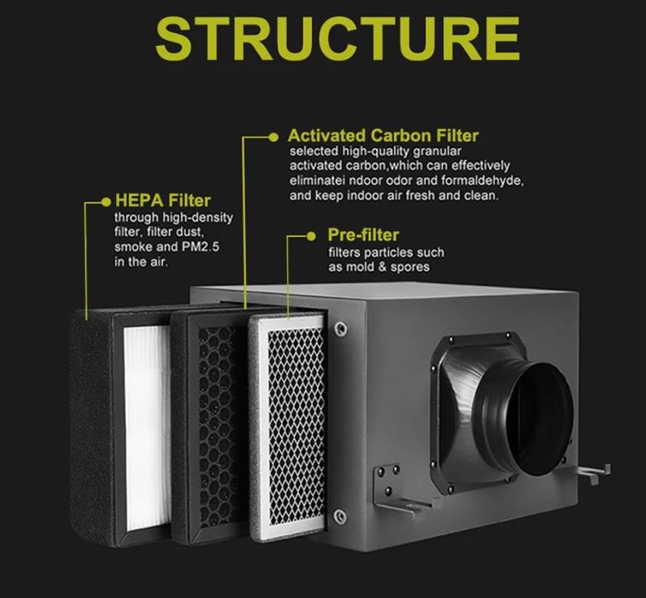 6 in Filter Box for Fresh Air Ventilation System - 3-Layer HEPA Activated Carbon Filtration, Galvanized Steel Inline Housing Compatible with HVAC & 6 Inch Inline Duct Fans - view 2