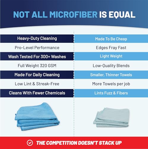 MW PRO Microfiber Cleaning Cloths Black (12 Pack, 12x12) - Commercial Janitorial Towels & Lint Free Rags - Heavy Duty for Auto Detailing, Glass Windows, Housekeeping & Screens - Washable 300+ Times - view 5