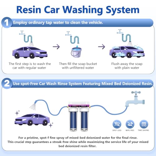 Deionized Spot Free Cleaning System, Deionized Water Filter Resin - view 2