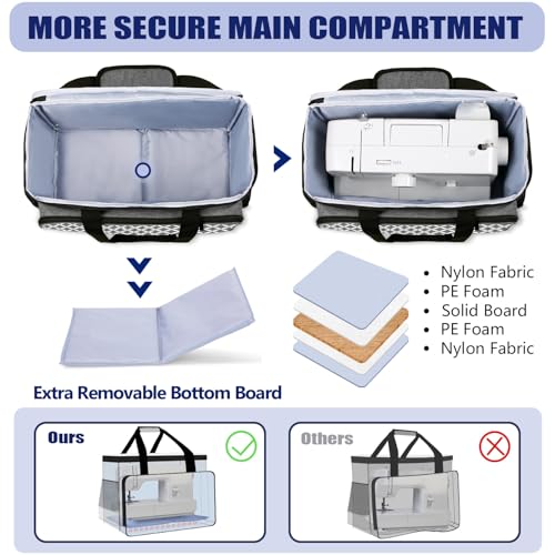 Sewing Machine Carrying Case, Universal Sewing Machine Tote Bag - view 2