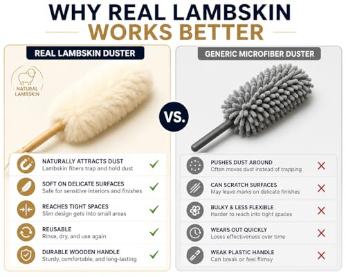 TRU-LAMB Premium Lambskin Mini Duster 3-Pack – Natural Wool Dusting Brush for Car Interior, Dashboard, Air Vents, Mini Blinds, Electronics, Keyboard, Home & Office Cleaning - view 6