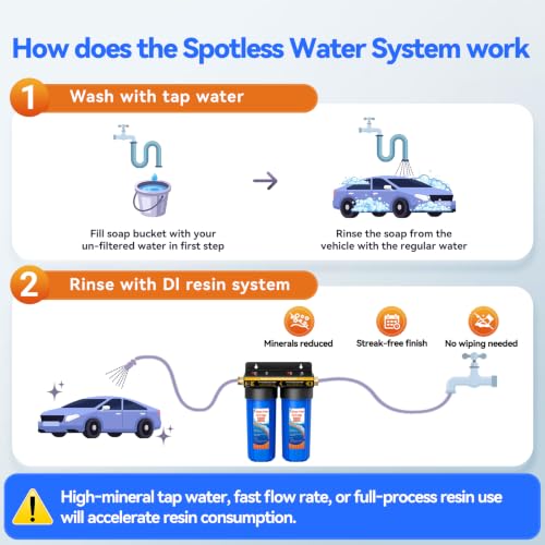 Spotless Water System for Car Wash,Extra 2 Sets Replacement Resin Filters - view 4