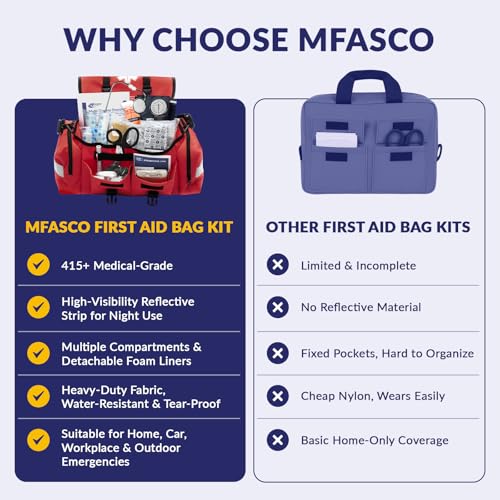 Complete Emergency Response First Aid Kit Trauma Bag, Red - view 5