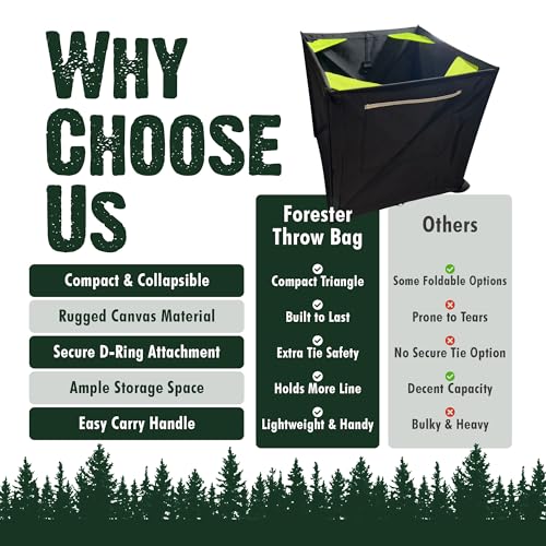 Throw Bag - Easy Folding Arborist Throw Line Cube Storage Organizer Tree Cutting Equipment Throwline Box Arborist Throw Line Storage Thrower Supply Big Storage Bags Cubes Black - view 4