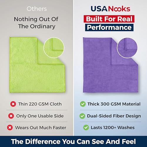 Premium 300GSM Microfiber Cleaning Cloth - 12.5"x12.5" High Performance - 1200 Washes, Ultra Absorbent Microfiber Towels for Cars Undercarriage, Rims & Engine Bay Cleaning - Microfiber Cloth - view 3