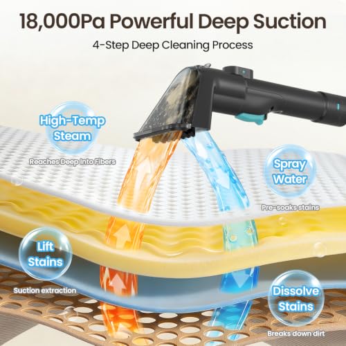 Portable Steam Carpet Cleaner, 203°F Steam & 18,000Pa Suction (Green) - view 3