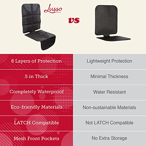 Car Seat Protector - Waterproof Seat Covers for Infant & Cars - Non-Slip 8-Layer Protector - Rear Shield with Mesh Pockets - Black with Red Stitching, Universal Fit - view 5