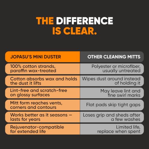 Mini Duster (Pack of 2) for Cleaning Dust from Car Interiors & Bikes. Scratch Proof, Water Saver & Eco-Friendly Brush, Black - view 6