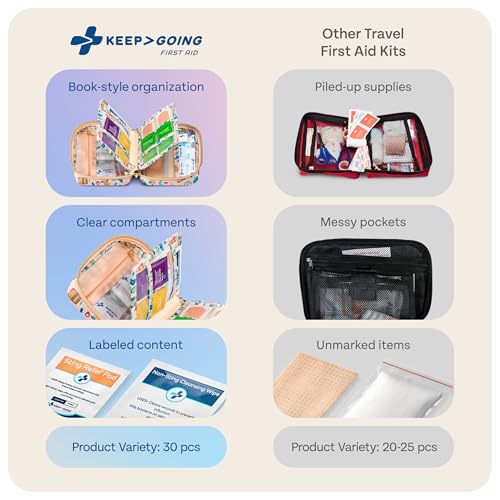 KeepGoing Travel First Aid Kit - TSA-Approved Travel Size - view 5