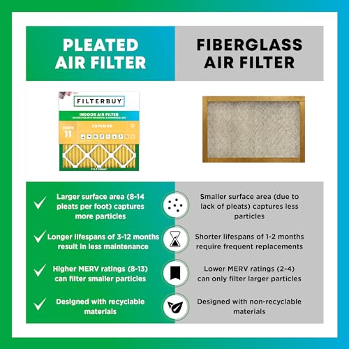 22x24x1 Air Filter MERV 11 Pet & Allergy Defense (6-Pack) - view 6