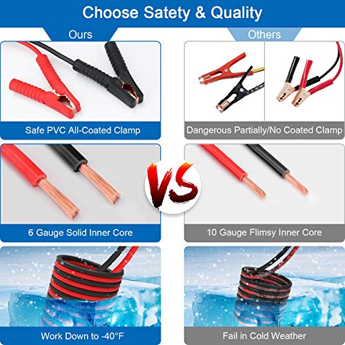 Car Emergency Roadside Kit with Jumper Cables, Auto Vehicle Safety Kits - view 2
