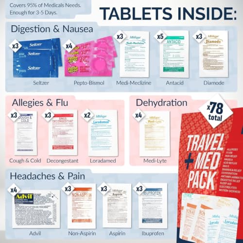Travel Medicine Kit - 78-Piece TSA-Approved Urgent Care Kit Medication Pack for Flights, Cruises & International Travel | Individually Wrapped OTC Medication Essentials - view 2