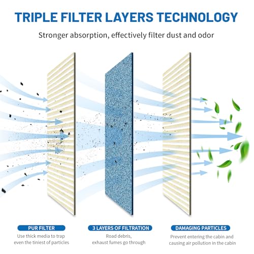 3 Pack Cabin Air Filter CF12237 Replacement for Niss-an NV200 2017 2018 2019 2020 2021, Versa 2014 2015 2016 2017 2018 2019 - view 3