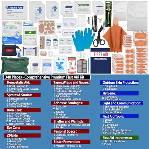 Waterproof First Aid Kit -Complete Trauma Gear With Labeled Storage, MOLLE System&CPR Kit, Practical Medical Kit For Boating, Marine, Camping, Hurricane, Vehicle And Household Emergency - view 3