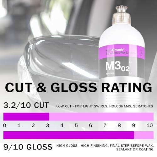 M3.02 Micro Cut Polishing Compound - 250ml - view 4