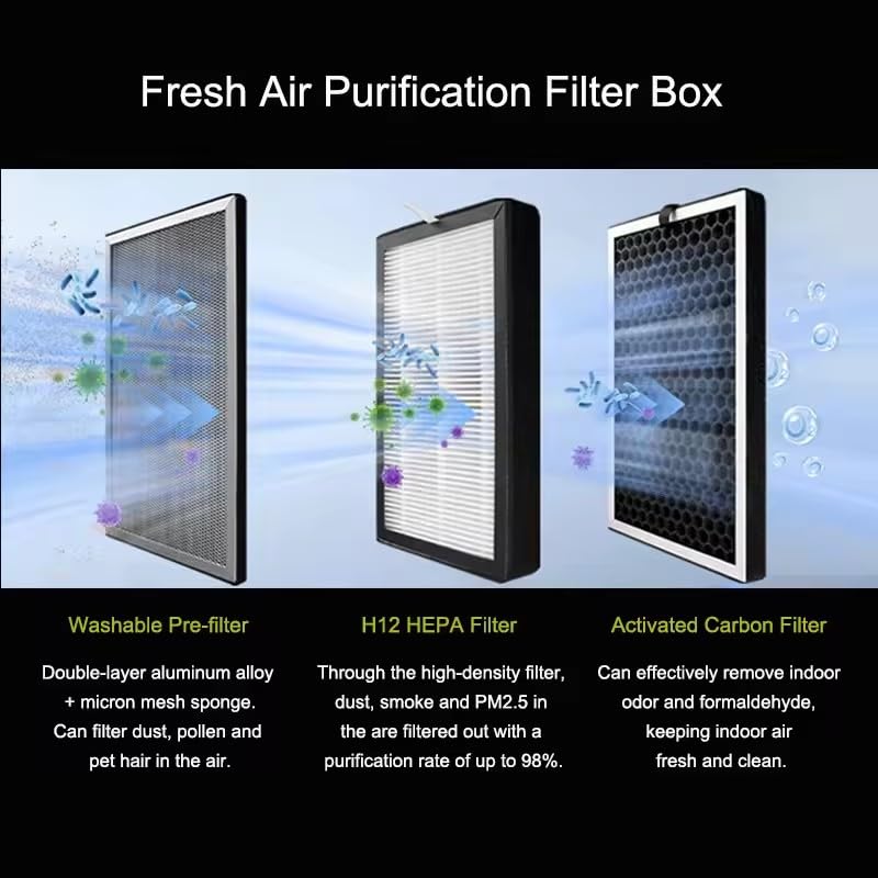 6 in Filter Box for Fresh Air Ventilation System - 3-Layer HEPA Activated Carbon Filtration, Galvanized Steel Inline Housing Compatible with HVAC & 6 Inch Inline Duct Fans - view 3